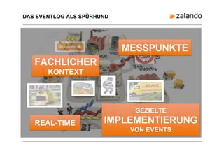 DAS EVENTLOG ALS SPÜRHUND
MESSPUNKTE
GEZIELTE
IMPLEMENTIERUNG
VON EVENTS
REAL-TIME
FACHLICHER
KONTEXT
 