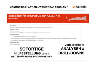 MONITORING IN ACTION – WAS IST DAS PROBLEM?
SOFORTIGE
HILFESTELLUNG DURCH
WEITERFÜHRENDE INFORMATIONEN
VORGEFERTIGTE
ANALYSEN &
DRILL-DOWNS
 