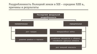 Раздробленность Полоцкой земли в XII – середине XIII в.,
причины и результаты
Последствия феодальной
раздробленности
положительные
рост городов
развитие ремёсел и торговли
отрицательные
междоусобные войны
ослабление могущества и обороно-
способности удельных княжеств
рост внешней опасности
 
