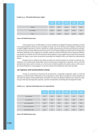 Como puede verse, en NOA, NEA y en menor medida en la Región Pampeana, Mendoza y Santa
Cruz el porcentaje de alumnos que no trabaja es mayor que el de alumnos que trabajan, mientras que
en GBA y CABA la relación es inversa. Siendo así, puede suponerse que el factor principal que está ope-
rando en la base de estas diferencias tiene que ver con las oportunidades provistas por los respectivos
mercados laborales en las regiones en cuestión, máxime cuando verificamos que no aparecen diferen-
cias de peso en relación con el nivel educativo de los padres, lo que sugiere que el peso de la situación
familiar de origen (y por tanto la presunta necesidad de trabajar) tiene una influencia relativamente
menor.
	 Respecto de su cobertura de salud, los datos de nuestra muestra se revelan en general con-
sistentes con la información disponible a nivel nacional para la población en general: así un 50% dice
atenderse por obra social o mutual, un 32% recurre al sistema público de salud y solo un 16% recurre
de manera habitual a una prepaga o un servicio médico de emergencias del sector privado.
2.8. Ingresos, nivel socioeconómico y becas
	 Si bien es conocida la renuencia de las personas a responder preguntas sobre su nivel de
ingresos y la distorsiones habituales en las respuestas a estos tipos de pregunta, hemos optado por
presentar los datos a título exploratorio y tentativo A la hora de declarar ingresos (con todos los repa-
ros que este tipo de preguntas supone), nuestros estudiantes se distribuyen del siguiente modo:
Cuadro 3.15 - Situación laboral por región
Sexo
CABA
RPMSC GBA
Trabaja
No Trabaja
Total
30,9%
35,9%
33,1%
29%
21,8%
25,8%
NOA NEA
11,7%
15,6%
13,4%
9,8%
18,8%
13,8%
18,5%
8%
13,9%
Fuente: IIPE UNESCO Buenos Aires
Cuadro 3.17 - Ingresos declarados por los respondentes
Sexo
CABA
RPMSC GBA
Sin ingresos
1 a 499 pesos
500 a 999 pesos
1000 a 1499 pesos
1500 pesos o más
5%
42%
25%
15%
13%
4%
29%
29%
22%
16%
NOA NEA
17%
53%
20%
7%
3%
Total
7%
36%
25%
18%
14%
10%
53%
18%
13%
7%
6%
21%
26%
24%
23%
Fuente: IIPE UNESCO Buenos Aires
124
 