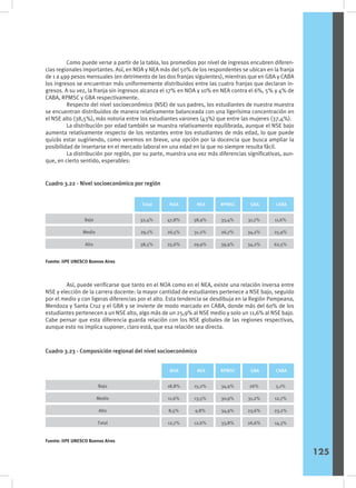 Como puede verse a partir de la tabla, los promedios por nivel de ingresos encubren diferen-
cias regionales importantes. Así, en NOA y NEA más del 50% de los respondentes se ubican en la franja
de 1 a 499 pesos mensuales (en detrimento de las dos franjas siguientes), mientras que en GBA y CABA
los ingresos se encuentran más uniformemente distribuidos entre las cuatro franjas que declaran in-
gresos. A su vez, la franja sin ingresos alcanza el 17% en NOA y 10% en NEA contra el 6%, 5% y 4% de
CABA, RPMSC y GBA respectivamente.
	 Respecto del nivel socioeconómico (NSE) de sus padres, los estudiantes de nuestra muestra
se encuentran distribuidos de manera relativamente balanceada con una ligerísima concentración en
el NSE alto (38,5%), más notoria entre los estudiantes varones (43%) que entre las mujeres (37,4%).
	 La distribución por edad también se muestra relativamente equilibrada, aunque el NSE bajo
aumenta relativamente respecto de los restantes entre los estudiantes de más edad, lo que puede
quizás estar sugiriendo, como veremos en breve, una opción por la docencia que busca ampliar la
posibilidad de insertarse en el mercado laboral en una edad en la que no siempre resulta fácil.
	 La distribución por región, por su parte, muestra una vez más diferencias significativas, aun-
que, en cierto sentido, esperables:
	 Así, puede verificarse que tanto en el NOA como en el NEA, existe una relación inversa entre
NSE y elección de la carrera docente: la mayor cantidad de estudiantes pertenece a NSE bajo, seguido
por el medio y con ligeras diferencias por el alto. Esta tendencia se desdibuja en la Región Pampeana,
Mendoza y Santa Cruz y el GBA y se invierte de modo marcado en CABA, donde más del 60% de los
estudiantes pertenecen a un NSE alto, algo más de un 25,9% al NSE medio y solo un 11,6% al NSE bajo.
Cabe pensar que esta diferencia guarda relación con los NSE globales de las regiones respectivas,
aunque esto no implica suponer, claro está, que esa relación sea directa.
Cuadro 3.22 - Nivel socioeconómico por región
Cuadro 3.23 - Composición regional del nivel socioeconómico
Fuente: IIPE UNESCO Buenos Aires
Fuente: IIPE UNESCO Buenos Aires
125
CABA
RPMSC GBA
Bajo
Medio
Alto
Total
34,9%
30,9%
34,9%
33,8%
26%
31,2%
23,6%
26,6%
NOA NEA
18,8%
11,6%
8,5%
12,7%
15,2%
13,5%
9,8%
12,6%
5,1%
12,7%
23,2%
14,3%
CABA
RPMSC GBA
Bajo
Medio
Alto
33,4%
26,7%
39,9%
31,7%
34,2%
34,2%
NOA NEA
47,8%
26,5%
25,6%
Total
32,4%
29,1%
38,5%
38,9%
31,2%
29,9%
11,6%
25,9%
62,5%
 