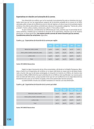 Expectativas en relación con la duración de la carrera
	 Una dimensión de análisis que se ha mostrado inusualmente fecunda en términos de resul-
tados tiene que ver con las expectativas respecto de la duración probable de la carrera en el ISFD,
calculada sobre la base de la diferencia entre el año de ingreso y el año en que el encuestado espera
recibirse. A los efectos del análisis se dividió este cálculo en tres grandes categorías: “menos de 3 años
y medio”, “entre 3 años y medio y menos de 5 años” y “cinco años o más”.
	 Si para comenzar, consideramos las diferencias por sexo, veremos que el porcentaje de va-
rones aumenta a medida que se extiende la duración de la expectativa, mientras que el de mujeres
disminuye: en líneas generales, las mujeres prevén carreras de menor duración que los varones.
Consideremos ahora las variaciones regionales:
	 Según se sigue claramente de las cifras presentadas, allí donde en la Región Pampeana, Men-
doza y Santa Cruz la expectativa de recibirse en un plazo más breve es mayor que la del plazo mode-
rado y mucho más que la del plazo prolongado, la situación se invierte en el NEA y, de manera más
marcada en GBA y CABA (mientras que la distribución en el NOA es más equilibrada). Las razones para
esto no están del todo claras, aunque pueden tener que ver con la diferencia en la carga laboral de los
estudiantes de la que ya nos hemos ocupado, entre otros potenciales factores de peso.
	 La edad también resulta una variable reveladora en relación con esta dimensión:
Cuadro 3.37 - Expectativas de duración de la carrera por región
Cuadro 3.38 - Expectativas de duración de la carrera por edad
Sexo
CABA
RPMSC GBA
Menos de 3 años y medio
Entre 3 años y medio y menos de 5 años
5 años o más
Total
46,3%
30,3%
12,1%
33,2%
19,1%
28,2%
29,6%
25,6%
NOA NEA
14,6%
13,1%
14,3%
13,7%
12,8%
13,6%
18,4%
13,9%
7,2%
14,9%
25,5%
13,7%
Fuente: IIPE UNESCO Buenos Aires
Fuente: IIPE UNESCO Buenos Aires
Sexo
30 años o
más
20 a 24
años
25 a 29
años
Menos de 3 años y medio
Entre 3 años y medio y menos de 5 años
5 años o más
Total
49,7%
49,6%
43,6%
48,9%
16,1%
17,1%
26,6%
17,8%
Hasta 19
años
21,1%
18,5%
9,1%
18,5%
13,2%
14,8%
20,7%
14,9%
130
 