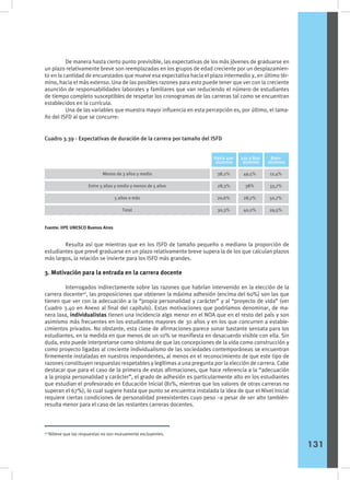 De manera hasta cierto punto previsible, las expectativas de los más jóvenes de graduarse en
un plazo relativamente breve son reemplazadas en los grupos de edad creciente por un desplazamien-
to en la cantidad de encuestados que mueve esa expectativa hacia el plazo intermedio y, en último tér-
mino, hacia el más extenso. Una de las posibles razones para esto puede tener que ver con la creciente
asunción de responsabilidades laborales y familiares que van reduciendo el número de estudiantes
de tiempo completo susceptibles de respetar los cronogramas de las carreras tal como se encuentran
establecidos en la currícula.
	 Una de las variables que muestra mayor influencia en esta percepción es, por último, el tama-
ño del ISFD al que se concurre:
	 Resulta así que mientras que en los ISFD de tamaño pequeño o mediano la proporción de
estudiantes que prevé graduarse en un plazo relativamente breve supera la de los que calculan plazos
más largos, la relación se invierte para los ISFD más grandes.
3. Motivación para la entrada en la carrera docente
	 Interrogados indirectamente sobre las razones que habrían intervenido en la elección de la
carrera docente40
, las proposiciones que obtienen la máxima adhesión (encima del 60%) son las que
tienen que ver con la adecuación a la “propia personalidad y carácter” y al “proyecto de vida” (ver
Cuadro 3.40 en Anexo al final del capítulo). Estas motivaciones que podríamos denominar, de ma-
nera laxa, individualistas tienen una incidencia algo menor en el NOA que en el resto del país y son
asimismo más frecuentes en los estudiantes mayores de 30 años y en los que concurren a estable-
cimientos privados. No obstante, esta clase de afirmaciones parece sonar bastante sensata para los
estudiantes, en la medida en que menos de un 10% se manifiesta en desacuerdo visible con ella. Sin
duda, esto puede interpretarse como síntoma de que las concepciones de la vida como construcción y
como proyecto ligadas al creciente individualismo de las sociedades contemporáneas se encuentran
firmemente instaladas en nuestros respondentes, al menos en el reconocimiento de que este tipo de
razones constituyen respuestas respetables y legítimas a una pregunta por la elección de carrera. Cabe
destacar que para el caso de la primera de estas afirmaciones, que hace referencia a la “adecuación
a la propia personalidad y carácter”, el grado de adhesión es particularmente alto en los estudiantes
que estudian el profesorado en Educación Inicial (81%, mientras que los valores de otras carreras no
superan el 67%), lo cual sugiere hasta que punto se encuentra instalada la idea de que el Nivel Inicial
requiere ciertas condiciones de personalidad preexistentes cuyo peso –a pesar de ser alto también-
resulta menor para el caso de las restantes carreras docentes.
	
Cuadro 3.39 - Expectativas de duración de la carrera por tamaño del ISFD
Fuente: IIPE UNESCO Buenos Aires
40
Nótese que las respuestas no son mutuamente excluyentes.
131
800+
alumnos
Hasta 400
alumnos
401 a 800
alumnos
Menos de 3 años y medio
Entre 3 años y medio y menos de 5 años
5 años o más
Total
38,2%
28,3%
20,6%
30,3%
49,5%
38%
28,7%
40,2%
12,4%
33,7%
50,7%
29,5%
 