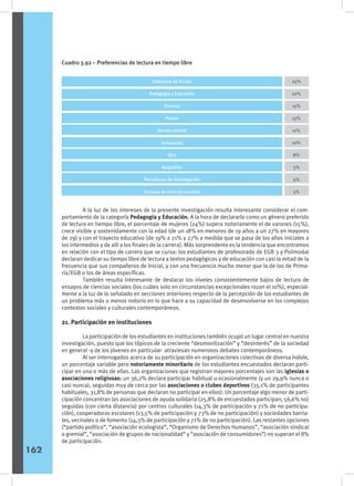 Sexo
Literatura de ficción
Pedagogía y Educación
Historia
Poesía
Novela policial
Autoayuda
Otro
Biografías
Periodismo de investigación
Ensayos de ciencias sociales
25%
22%
15%
13%
11%
10%
8%
5%
5%
5%
Cuadro 3.92 – Preferencias de lectura en tiempo libre
	 A la luz de los intereses de la presente investigación resulta interesante considerar el com-
portamiento de la categoría Pedagogía y Educación. A la hora de declararlo como un género preferido
de lectura en tiempo libre, el porcentaje de mujeres (24%) supera notoriamente el de varones (15%),
crece visible y sostenidamente con la edad (de un 18% en menores de 19 años a un 27% en mayores
de 29) y con el trayecto educativo (de 19% a 21% y 27% a medida que se pasa de los años iniciales a
los intermedios y de allí a los finales de la carrera). Más sorprendente es la tendencia que encontramos
en relación con el tipo de carrera que se cursa: los estudiantes de profesorado de EGB 3 y Polimodal
declaran dedicar su tiempo libre de lectura a textos pedagógicos y de educación con casi la mitad de la
frecuencia que sus compañeros de Inicial, y con una frecuencia mucho menor que la de los de Prima-
ria/EGB o los de áreas específicas.
	 También resulta interesante de destacar los niveles consistentemente bajos de lectura de
ensayos de ciencias sociales (los cuáles solo en circunstancias excepcionales rozan el 10%), especial-
mente a la luz de lo señalado en secciones anteriores respecto de la percepción de los estudiantes de
un problema más o menos notorio en lo que hace a su capacidad de desenvolverse en los complejos
contextos sociales y culturales contemporáneos.
21. Participación en instituciones
	 La participación de los estudiantes en instituciones también ocupó un lugar central en nuestra
investigación, puesto que los tópicos de la creciente “desmovilización” y “desinterés” de la sociedad
en general -y de los jóvenes en particular- atraviesan numerosos debates contemporáneos.
	 Al ser interrogados acerca de su participación en organizaciones colectivas de diversa índole,
un porcentaje variable pero notoriamente minoritario de los estudiantes encuestados declaran parti-
cipar en una o más de ellas. Las organizaciones que registran mayores porcentajes son las iglesias o
asociaciones religiosas: un 36,2% declara participar habitual u ocasionalmente (y un 29,9% nunca o
casi nunca), seguidas muy de cerca por las asociaciones o clubes deportivos (35,1% de participantes
habituales, 31,8% de personas que declaran no participar en ellos). Un porcentaje algo menor de parti-
cipación concentran las asociaciones de ayuda solidaria (25,8% de encuestados participan, 56,6% no)
seguidas (con cierta distancia) por centros culturales (14,3% de participación y 71% de no participa-
ción), cooperadoras escolares (13,5% de participación y 73% de no participación) y sociedades barria-
les, vecinales o de fomento (14,3% de participación y 71% de no participación). Las restantes opciones
(“partido político”, “asociación ecologista”, “Organismo de Derechos Humanos”, “asociación sindical
o gremial”, “asociación de grupos de nacionalidad” y “asociación de consumidores”) no superan el 8%
de participación.
162
 