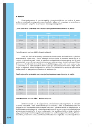 2. Muestra
	 El marco de muestreo de esta investigación estuvo constituido por 1716 carreras. Se adoptó
un diseño estratificado con asignación proporcional sobre la base de 8 estratos que se confeccionaron
combinando cuatro categorías de carreras con dos categorías de gestión.
	 Sobre este marco de muestreo y atendiendo a consideraciones relacionadas con la precisión
esperada de las estimaciones y con los márgenes presupuestarios, se determinó la selección de 50
carreras. La selección en cada estrato se realizó con probabilidades proporcionales al total de egre-
sados de cada carrera, de manera sistemática, con uno o dos arranques aleatorios, desde el listado
de carreras ordenado crecientemente de acuerdo al total de egresados. De este modo se aseguró que
la variabilidad de los estimadores fuera menor que la que resultaría de un muestreo simple al azar.
Ya que la asignación proporcional genera una muestra auto-ponderada, no resultó necesario aplicar
ponderaciones en la etapa de procesamiento de la información.
Clasificación de las carreras del marco muestral por tipo de carrera según sector de gestión
Clasificación de las carreras del marco muestral por tipo de carrera según sector de gestión
Sexo
Gestión
Artística
Carreras
Inicial Básica Otra
Total
Estatal
Privado
Total
106
26
132
154
101
255
268
171
439
551
339
890
1079
637
1716
Fuente: Relevamiento Anual 2007. DINIECE. Ministerio de Educación
Fuente: Relevamiento Anual 2007. DINIECE. Ministerio de Educación
Sexo
Gestión
Artística
Carreras
Inicial Básica Otra
Total
Estatal
Privado
Total
3
1
4
4
3
7
8
5
13
16
10
26
31
19
50
	 Al interior de cada una de las 50 carreras seleccionadas (unidades primarias de selección)
se apuntó a encuestar a todos los estudiantes que la cursaran y a todos los profesores que dictaran
materias en ella (unidades secundarias de selección). En el caso de las carreras de mayor tamaño, se
decidió establecer un máximo de 100 estudiantes y de 20 profesores a encuestar distribuidos homo-
géneamente en todos los años de la carrera. La muestra final quedó constituida por 3.091 estudiantes
y 744 profesores, principalmente pertenecientes a carreras que forman para el Nivel Inicial, Primario y
Secundario, pero también de Educación Física, Artística, Especial e Inglés. Los encuestados pertenecen
206
 