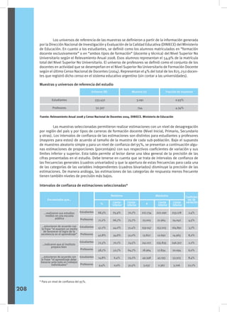 Los universos de referencia de las muestras se definieron a partir de la información generada
por la Dirección Nacional de Investigación y Evaluación de la Calidad Educativa (DINIECE) del Ministerio
de Educación. En cuanto a los estudiantes, se definió como los alumnos matriculados en “formación
docente exclusivamente” o en “ambos tipos de formación” (docente y técnica) del Nivel Superior No
Universitario según el Relevamiento Anual 2008. Esos alumnos representan el 54,9% de la matrícula
total del Nivel Superior No Universitario. El universo de profesores se definió como el conjunto de los
docentes en actividad que se desempeñan en el Nivel Superior No Universitario de Formación Docente
según el último Censo Nacional de Docentes (2004). Representan el 4% del total de los 825.250 docen-
tes que registró dicho censo en el sistema educativo argentino (sin contar a las universidades).
	 Las muestras seleccionadas permitieron realizar estimaciones con un nivel de desagregación
por región del país y por tipos de carreras de formación docente (Nivel Inicial, Primario, Secundario
y otras). Los intervalos de confianza de las estimaciones son distintos para estudiantes y profesores
(mayores para estos) de acuerdo al tamaño de la muestra de cada sub-población. Bajo el supuesto
de muestreo aleatorio simple y para un nivel de confianza del 95%, se presentan a continuación algu-
nas estimaciones de proporciones (porcentajes) con sus respectivos coeficientes de variación y sus
límites inferior y superior. Esta tabla permite al lector darse una idea general de la precisión de las
cifras presentadas en el estudio. Debe tenerse en cuenta que se trata de intervalos de confianza de
las frecuencias generales (cuadros univariados) y que la apertura de estas frecuencias para cada una
de las categorías de las variables independientes (cuadros bivariados) disminuye la precisión de las
estimaciones. De manera análoga, las estimaciones de las categorías de respuesta menos frecuente
tienen también niveles de precisión más bajos.
Muestras y universos de referencia del estudio
Intervalos de confianza de estimaciones seleccionadas*
Universo (N) Muestra (n) Fracción de muestreo
Estudiantes
Profesores
333.432
32.307
3.091
744
0.93%
4.34%
Fuente: Relevamiento Anual 2008 y Censo Nacional de Docentes 2004. DINIECE. Ministerio de Educación
* Para un nivel de confianza del 95%.
…realizaron sus estudios
medios en una escuela
pública
…indicaron que el instituto
prepara bien
…estuvieron de acuerdo con
la frase “el aprendizaje debe
basarse ante todo en trabajos
individuales”
…estuvieron de acuerdo con
la frase “el examen un medio
de favorecer el logro de la
excelencia en el aprendizaje”
Encuestados que…
% #
Límite
inferior
Límite
inferior
Límite
inferior
Absolutos
Relativos
Límite
inferior
Coeficien-
tes de
variación
Estudiantes
Profesores
Estudiantes
Profesores
Estudiantes
Profesores
Estudiantes
Profesores
68,3%
71,2%
47,7%
42,8%
72,3%
58,7%
14,8%
9,4%
65,9%
66,7%
44,0%
34,6%
70,1%
52,7%
6,4%
0,0%
70,7%
75,7%
51,4%
51,0%
74,5%
64,7%
23,2%
31,5%
227.734
23.003
159.047
13.827
241.071
18.964
49.348
3.037
222.290
21.964
153.203
12.692
235.835
17.834
45.193
2.367
233.178
24.042
164.891
14.963
246.307
20.094
53.503
3.706
2,4%
4,5%
3,7%
8,2%
2,2%
6,0%
8,4%
22,1%
208
 