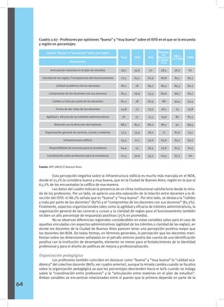 Cuadro 2.67 - Profesores por opiniones “buena” y “muy buena” sobre el ISFD en el que se lo encuesta
y región en porcentajes
Sexo
Opinión “buena” y “muy buena” total y por región
Dimensiones
Total NOA NEA
Pampea-
na,
Mendoza
y Santa
Cruz
GBA y
La Plata CABA
Articulación materias en el plan de estudios
Claridad de las reglas/Transparencia del funcionamiento
Calidad académica de los docentes
Compromiso de los docentes con sus alumnos
Calidez y trato por parte de los docentes
Forma de dar clase de los docentes
Agilidad y eficacia de los trámites administrativos
Relación con la dirección del instituto
Organización general de carreras, cursos y materias
Infraestructura edilicia
Disponibilidad de recursos para la enseñanza
Coordinación entre profesores para la enseñanza
56,7
72,5
86,1
81,3
87,2
74,8
76
88,2
77,5
55,3
64,4
61,5
55,6
63,7
78
76,9
78
73
57
85,7
73,9
21,1
55
50,6
50
67,9
85,7
75,3
81,9
73,5
71,3
86,2
78,2
32,6
56,5
55,2
58,5
66,8
89,5
80,6
88
76,1
79,6
86,1
77
65,6
73,8
63,5
56,2
81,1
85,3
86,7
90,4
74
80
92
81,6
63,7
61,7
67,3
60
81,3
87,2
81,7
92,4
75,8
81,3
89,4
73,1
63,2
61,5
60
Fuente: IIPE UNESCO Buenos Aires
	 Esta percepción negativa sobre la infraestructura edilicia es mucho más marcada en el NOA,
donde el 21,1% la considera buena y muy buena, que en la Ciudad de Buenos Aires, región en la que el
63,2% de los encuestados la califica de esa manera.
	 Los datos del cuadro indican la presencia de un clima institucional satisfactorio desde la mira-
da de los profesores. Por un lado, se aprecia una alta valoración de la relación entre docentes y la di-
rección del ISFD: el 88.2% señala que es “buena” y “muy buena”. Por otro lado, se destaca la “calidez
y trato por parte de los docentes” (87%) y el “compromiso de los docentes con sus alumnos” (81,3%).
Finalmente, aspectos organizacionales tales como la agilidad y eficacia de trámites administrativos, la
organización general de las carreras y cursos y la claridad de reglas para el funcionamiento también
reciben un alto porcentaje de respuestas positivas (75% en promedio).
	 No se observan diferencias regionales considerables en estas variables salvo para el caso de
aquellas vinculadas con aspectos administrativos (agilidad de los trámites o claridad de las reglas), en
donde los docentes de la Ciudad de Buenos Aires parecen tener una percepción positiva mayor que
los docentes del NOA. De todas formas, en términos generales, la percepción que los docentes mani-
fiestan sobre las dimensiones señaladas en el párrafo anterior podría dar cuenta de una identificación
positiva con la institución de desempeño, elemento no menor para el fortalecimiento de la identidad
profesional y para el diseño de políticas de mejora y profesionalización.
Organización pedagógica
	 Los profesores también coinciden en destacar como “buena” y “muy buena” la “calidad aca-
démica” del colectivo docente (86%; ver cuadro anterior), aunque la mirada cambia cuando se focaliza
sobre la organización pedagógica ya que los porcentajes descienden hacia el 60% cuando se indaga
sobre la “coordinación entre profesores” y la “articulación entre materias en el plan de estudios”.
Ambas variables se encuentran relacionadas entre sí puesto que la primera depende en parte de la
64
 