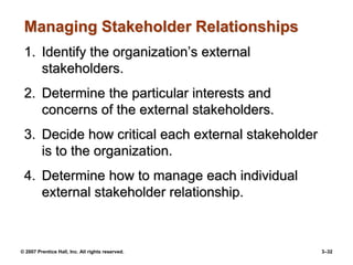 Organization Culture Chapter 4 in management 