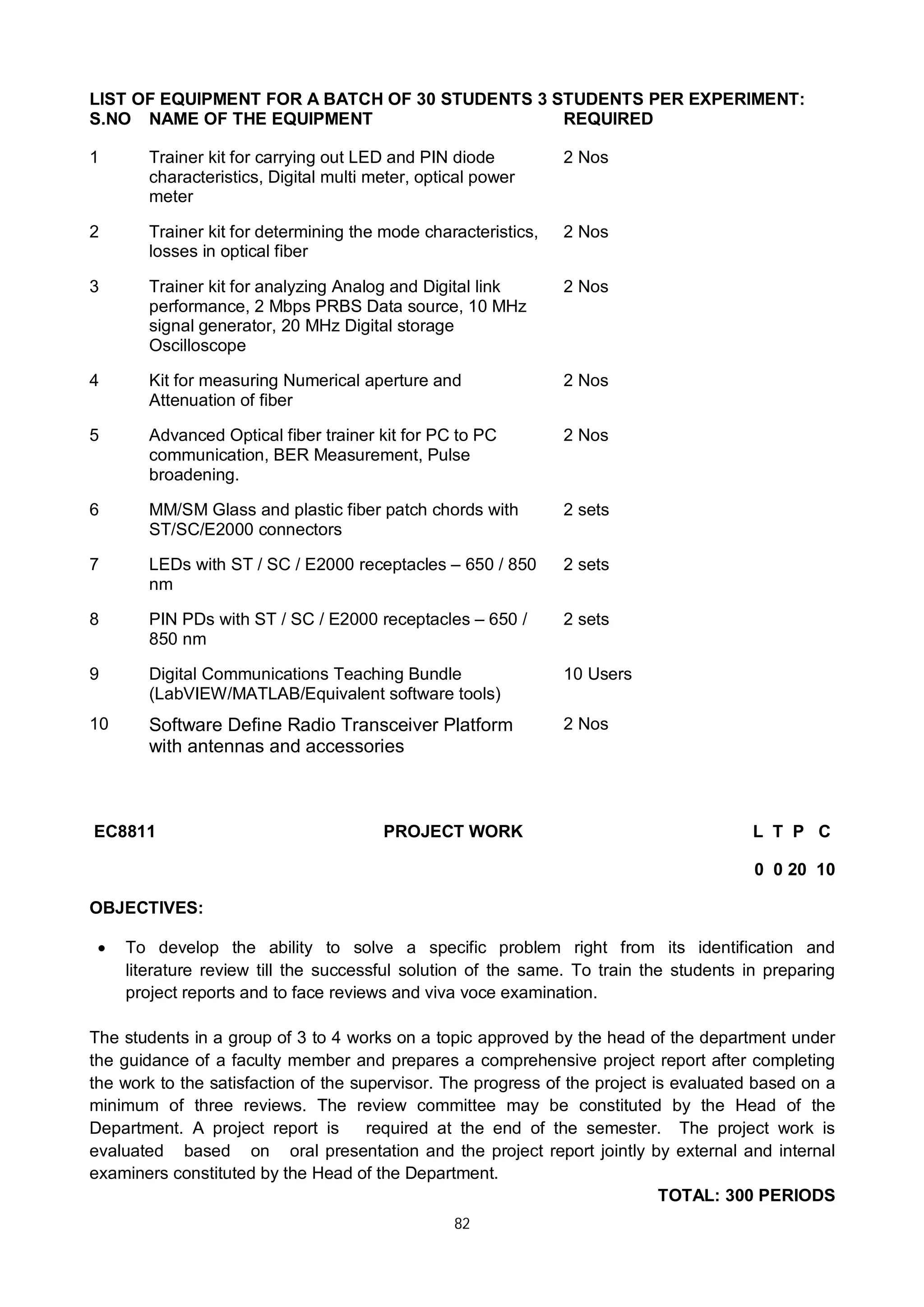82
LIST OF EQUIPMENT FOR A BATCH OF 30 STUDENTS 3 STUDENTS PER EXPERIMENT:
S.NO NAME OF THE EQUIPMENT REQUIRED
1 Trainer kit for carrying out LED and PIN diode
characteristics, Digital multi meter, optical power
meter
2 Nos
2 Trainer kit for determining the mode characteristics,
losses in optical fiber
2 Nos
3 Trainer kit for analyzing Analog and Digital link
performance, 2 Mbps PRBS Data source, 10 MHz
signal generator, 20 MHz Digital storage
Oscilloscope
2 Nos
4 Kit for measuring Numerical aperture and
Attenuation of fiber
2 Nos
5 Advanced Optical fiber trainer kit for PC to PC
communication, BER Measurement, Pulse
broadening.
2 Nos
6 MM/SM Glass and plastic fiber patch chords with
ST/SC/E2000 connectors
2 sets
7 LEDs with ST / SC / E2000 receptacles – 650 / 850
nm
2 sets
8 PIN PDs with ST / SC / E2000 receptacles – 650 /
850 nm
2 sets
9 Digital Communications Teaching Bundle
(LabVIEW/MATLAB/Equivalent software tools)
10 Users
10 Software Define Radio Transceiver Platform
with antennas and accessories
2 Nos
EC8811 PROJECT WORK L T P C
0 0 20 10
OBJECTIVES:
 To develop the ability to solve a specific problem right from its identification and
literature review till the successful solution of the same. To train the students in preparing
project reports and to face reviews and viva voce examination.
The students in a group of 3 to 4 works on a topic approved by the head of the department under
the guidance of a faculty member and prepares a comprehensive project report after completing
the work to the satisfaction of the supervisor. The progress of the project is evaluated based on a
minimum of three reviews. The review committee may be constituted by the Head of the
Department. A project report is required at the end of the semester. The project work is
evaluated based on oral presentation and the project report jointly by external and internal
examiners constituted by the Head of the Department.
TOTAL: 300 PERIODS
 