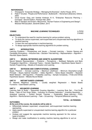 102
REFERENCES:
1. Hiriyappa B, “Corporate Strategy – Managing the Business”, Author House, 2013.
2. Peter F Drucker, “People and Performance”, Butterworth – Heinemann [Elsevier], Oxford,
2004.
3. Vinod Kumar Garg and Venkita Krishnan N K, “Enterprise Resource Planning –
Concepts”, Second Edition, Prentice Hall, 2003.
4. Mark S Sanders and Ernest J McCormick, "Human Factors in Engineering and Design",
McGraw Hill Education, Seventh Edition, 2013
CS8082 MACHINE LEARNING TECHNIQUES L T P C
3 0 0 3
OBJECTIVES:
 To understand the need for machine learning for various problem solving
 To study the various supervised, semi-supervised and unsupervised learning algorithms in
machine learning
 To learn the new approaches in machine learning
 To design appropriate machine learning algorithms for problem solving
UNIT I INTRODUCTION 9
Learning Problems – Perspectives and Issues – Concept Learning – Version Spaces and
Candidate Eliminations – Inductive bias – Decision Tree learning – Representation – Algorithm –
Heuristic Space Search.
UNIT II NEURAL NETWORKS AND GENETIC ALGORITHMS 9
Neural Network Representation – Problems – Perceptrons – Multilayer Networks and Back
Propagation Algorithms – Advanced Topics – Genetic Algorithms – Hypothesis Space Search –
Genetic Programming – Models of Evaluation and Learning.
UNIT III BAYESIAN AND COMPUTATIONAL LEARNING 9
Bayes Theorem – Concept Learning – Maximum Likelihood – Minimum Description Length
Principle – Bayes Optimal Classifier – Gibbs Algorithm – Naïve Bayes Classifier – Bayesian
Belief Network – EM Algorithm – Probability Learning – Sample Complexity – Finite and Infinite
Hypothesis Spaces – Mistake Bound Model.
UNIT IV INSTANT BASED LEARNING 9
K- Nearest Neighbour Learning – Locally weighted Regression – Radial Bases
Functions – Case Based Learning.
UNIT V ADVANCED LEARNING 9
Learning Sets of Rules – Sequential Covering Algorithm – Learning Rule Set – First Order
Rules – Sets of First Order Rules – Induction on Inverted Deduction – Inverting Resolution –
Analytical Learning – Perfect Domain Theories – Explanation Base Learning – FOCL
Algorithm – Reinforcement Learning – Task – Q-Learning – Temporal Difference Learning
TOTAL : 45 PERIODS
OUTCOMES:
At the end of the course, the students will be able to
 Differentiate between supervised, unsupervised, semi-supervised machine learning
approaches
 Apply specific supervised or unsupervised machine learning algorithm for a particular
problem
 Analyse and suggest the appropriate machine learning approach for the various
types of problem
 Design and make modifications to existing machine learning algorithms to suit an
 