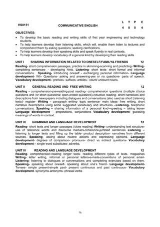 16
HS8151 COMMUNICATIVE ENGLISH
L T P C
4 0 0 4
OBJECTIVES:
 To develop the basic reading and writing skills of first year engineering and technology
students.
 To help learners develop their listening skills, which will, enable them listen to lectures and
comprehend them by asking questions; seeking clarifications.
 To help learners develop their speaking skills and speak fluently in real contexts.
 To help learners develop vocabulary of a general kind by developing their reading skills
UNIT I SHARING INFORMATION RELATED TO ONESELF/FAMILY& FRIENDS 12
Reading- short comprehension passages, practice in skimming-scanning and predicting- Writing-
completing sentences- - developing hints. Listening- short texts- short formal and informal
conversations. Speaking- introducing oneself - exchanging personal information- Language
development- Wh- Questions- asking and answering-yes or no questions- parts of speech.
Vocabulary development-- prefixes- suffixes- articles.- count/ uncount nouns.
UNIT II GENERAL READING AND FREE WRITING 12
Reading - comprehension-pre-reading-post reading- comprehension questions (multiple choice
questions and /or short questions/ open-ended questions)-inductive reading- short narratives and
descriptions from newspapers including dialogues and conversations (also used as short Listening
texts)- register- Writing – paragraph writing- topic sentence- main ideas- free writing, short
narrative descriptions using some suggested vocabulary and structures –Listening- telephonic
conversations. Speaking – sharing information of a personal kind—greeting – taking leave-
Language development – prepositions, conjunctions Vocabulary development- guessing
meanings of words in context.
UNIT III GRAMMAR AND LANGUAGE DEVELOPMENT 12
Reading- short texts and longer passages (close reading) Writing- understanding text structure-
use of reference words and discourse markers-coherence-jumbled sentences Listening –
listening to longer texts and filling up the table- product description- narratives from different
sources. Speaking- asking about routine actions and expressing opinions. Language
development- degrees of comparison- pronouns- direct vs indirect questions- Vocabulary
development – single word substitutes- adverbs.
UNIT IV READING AND LANGUAGE DEVELOPMENT 12
Reading- comprehension-reading longer texts- reading different types of texts- magazines
Writing- letter writing, informal or personal letters-e-mails-conventions of personal email-
Listening- listening to dialogues or conversations and completing exercises based on them.
Speaking- speaking about oneself- speaking about one’s friend- Language development-
Tenses- simple present-simple past- present continuous and past continuous- Vocabulary
development- synonyms-antonyms- phrasal verbs
 
