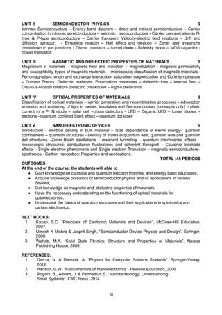 30
UNIT II SEMICONDUCTOR PHYSICS 9
Intrinsic Semiconductors – Energy band diagram – direct and indirect semiconductors – Carrier
concentration in intrinsic semiconductors – extrinsic semiconductors - Carrier concentration in N-
type & P-type semiconductors – Carrier transport: Velocity-electric field relations – drift and
diffusion transport - Einstein’s relation – Hall effect and devices – Zener and avalanche
breakdown in p-n junctions - Ohmic contacts – tunnel diode - Schottky diode – MOS capacitor -
power transistor.
UNIT III MAGNETIC AND DIELECTRIC PROPERTIES OF MATERIALS 9
Magnetism in materials – magnetic field and induction – magnetization - magnetic permeability
and susceptibility–types of magnetic materials – microscopic classification of magnetic materials -
Ferromagnetism: origin and exchange interaction- saturation magnetization and Curie temperature
– Domain Theory. Dielectric materials: Polarization processes – dielectric loss – internal field –
Clausius-Mosotti relation- dielectric breakdown – high-k dielectrics.
UNIT IV OPTICAL PROPERTIES OF MATERIALS 9
Classification of optical materials – carrier generation and recombination processes - Absorption
emission and scattering of light in metals, insulators and Semiconductors (concepts only) - photo
current in a P- N diode – solar cell –photo detectors - LED – Organic LED – Laser diodes –
excitons - quantum confined Stark effect – quantum dot laser.
UNIT V NANOELECTRONIC DEVICES 9
Introduction - electron density in bulk material – Size dependence of Fermi energy– quantum
confinement – quantum structures - Density of states in quantum well, quantum wire and quantum
dot structures –Zener-Bloch oscillations – resonant tunneling – quantum interference effects –
mesoscopic structures: conductance fluctuations and coherent transport – Coulomb blockade
effects - Single electron phenomena and Single electron Transistor – magnetic semiconductors–
spintronics - Carbon nanotubes: Properties and applications.
TOTAL :45 PERIODS
OUTCOMES:
At the end of the course, the students will able to
 Gain knowledge on classical and quantum electron theories, and energy band structuues,
 Acquire knowledge on basics of semiconductor physics and its applications in various
devices,
 Get knowledge on magnetic and dielectric properties of materials,
 Have the necessary understanding on the functioning of optical materials for
optoelectronics,
 Understand the basics of quantum structures and their applications in spintronics and
carbon electronics..
TEXT BOOKS:
1. Kasap, S.O. “Principles of Electronic Materials and Devices”, McGraw-Hill Education,
2007.
2. Umesh K Mishra & Jasprit Singh, “Semiconductor Device Physics and Design”, Springer,
2008.
3. Wahab, M.A. “Solid State Physics: Structure and Properties of Materials”. Narosa
Publishing House, 2009.
REFERENCES:
1. Garcia, N. & Damask, A. “Physics for Computer Science Students”. Springer-Verlag,
2012.
2. Hanson, G.W. “Fundamentals of Nanoelectronics”. Pearson Education, 2009
3. Rogers, B., Adams, J. & Pennathur, S. “Nanotechnology: Understanding
Small Systems”. CRC Press, 2014
 