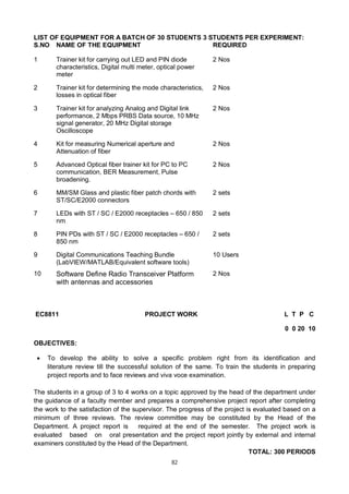 82
LIST OF EQUIPMENT FOR A BATCH OF 30 STUDENTS 3 STUDENTS PER EXPERIMENT:
S.NO NAME OF THE EQUIPMENT REQUIRED
1 Trainer kit for carrying out LED and PIN diode
characteristics, Digital multi meter, optical power
meter
2 Nos
2 Trainer kit for determining the mode characteristics,
losses in optical fiber
2 Nos
3 Trainer kit for analyzing Analog and Digital link
performance, 2 Mbps PRBS Data source, 10 MHz
signal generator, 20 MHz Digital storage
Oscilloscope
2 Nos
4 Kit for measuring Numerical aperture and
Attenuation of fiber
2 Nos
5 Advanced Optical fiber trainer kit for PC to PC
communication, BER Measurement, Pulse
broadening.
2 Nos
6 MM/SM Glass and plastic fiber patch chords with
ST/SC/E2000 connectors
2 sets
7 LEDs with ST / SC / E2000 receptacles – 650 / 850
nm
2 sets
8 PIN PDs with ST / SC / E2000 receptacles – 650 /
850 nm
2 sets
9 Digital Communications Teaching Bundle
(LabVIEW/MATLAB/Equivalent software tools)
10 Users
10 Software Define Radio Transceiver Platform
with antennas and accessories
2 Nos
EC8811 PROJECT WORK L T P C
0 0 20 10
OBJECTIVES:
 To develop the ability to solve a specific problem right from its identification and
literature review till the successful solution of the same. To train the students in preparing
project reports and to face reviews and viva voce examination.
The students in a group of 3 to 4 works on a topic approved by the head of the department under
the guidance of a faculty member and prepares a comprehensive project report after completing
the work to the satisfaction of the supervisor. The progress of the project is evaluated based on a
minimum of three reviews. The review committee may be constituted by the Head of the
Department. A project report is required at the end of the semester. The project work is
evaluated based on oral presentation and the project report jointly by external and internal
examiners constituted by the Head of the Department.
TOTAL: 300 PERIODS
 