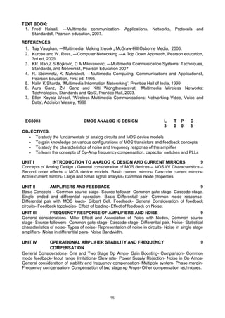 95
TEXT BOOK:
1. Fred Halsall, ―Multimedia communication- Applications, Networks, Protocols and
Standardsǁ, Pearson education, 2007.
REFERENCES
1. Tay Vaughan, ―Multimedia Making it work , McGraw-Hill Osborne Media, 2006.
2. Kurose and W. Ross, ―Computer Networking ―A Top Down Approach, Pearson education,
3rd ed, 2005.
3. KR. Rao,Z S Bojkovic, D A Milovanovic, ―Multimedia Communication Systems: Techniques,
Standards, and Networksǁ, Pearson Education 2007
4. R. Steimnetz, K. Nahrstedt, ―Multimedia Computing, Communications and Applicationsǁ,
Pearson Education, First ed, 1995.
5. Nalin K Sharda, ‘Multimedia Information Networking’, Prentice Hall of India, 1999
6. Aura Ganz, Zvi Ganz and Kitti Wongthawaravat, ‘Multimedia Wireless Networks:
Technologies, Standards and QoS’, Prentice Hall, 2003.
7. Ellen Kayata Wesel, ‘Wireless Multimedia Communications: Networking Video, Voice and
Data’, Addision Wesley, 1998
EC8003 CMOS ANALOG IC DESIGN L T P C
3 0 0 3
OBJECTIVES:
 To study the fundamentals of analog circuits and MOS device models
 To gain knowledge on various configurations of MOS transistors and feedback concepts
 To study the characteristics of noise and frequency response of the amplifier
 To learn the concepts of Op-Amp frequency compensation, capacitor switches and PLLs
UNIT I INTRODUCTION TO ANALOG IC DESIGN AND CURRENT MIRRORS 9
Concepts of Analog Design - General consideration of MOS devices – MOS I/V Characteristics –
Second order effects – MOS device models. Basic current mirrors- Cascode current mirrors-
Active current mirrors- Large and Small signal analysis- Common mode properties.
UNIT II AMPLIFIERS AND FEEDBACK 9
Basic Concepts – Common source stage- Source follower- Common gate stage- Cascode stage.
Single ended and differential operation- Basic Differential pair- Common mode response-
Differential pair with MOS loads- Gilbert Cell. Feedback- General Consideration of feedback
circuits- Feedback topologies- Effect of loading- Effect of feedback on Noise.
UNIT III FREQUENCY RESPONSE OF AMPLIFIERS AND NOISE 9
General considerations- Miller Effect and Association of Poles with Nodes, Common source
stage- Source followers- Common gate stage- Cascode stage- Differential pair. Noise- Statistical
characteristics of noise- Types of noise- Representation of noise in circuits- Noise in single stage
amplifiers- Noise in differential pairs- Noise Bandwidth.
UNIT IV OPERATIONAL AMPLIFIER STABILITY AND FREQUENCY
COMPENSATION
9
General Considerations- One and Two Stage Op Amps- Gain Boosting- Comparison- Common
mode feedback- Input range limitations- Slew rate- Power Supply Rejection- Noise in Op Amps-
General consideration of stability and frequency compensation- Multipole system- Phase margin-
Frequency compensation- Compensation of two stage op Amps- Other compensation techniques.
 