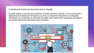 2. Identificar las fuentes de información para la infografía
Se debe realizar un proceso de recolección de datos del tema a abordar. Es muy importante ir
registrando las fuentes de información ya que son un elemento importante en la infografía.
Un aspecto muy importante en este paso es validar que la información recopilada sea cierta ya
que existen fuentes de información poco confiables
 