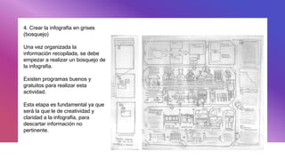 4. Crear la infografía en grises
(bosquejo)
Una vez organizada la
información recopilada, se debe
empezar a realizar un bosquejo de
la infografía.
Existen programas buenos y
gratuitos para realizar esta
actividad.
Esta etapa es fundamental ya que
será la que le de creatividad y
claridad a la infografía, para
descartar información no
pertinente.
 
