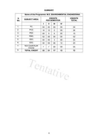 Me Engineering Variables List.pdf 03. M.E.Environmental.pdf