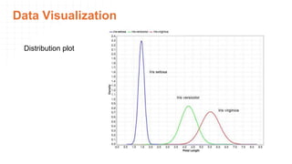 Data Visualization
Distribution plot
 