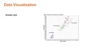 Data Visualization
Scatter plot
 