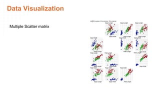 Data Visualization
Multiple Scatter matrix
 