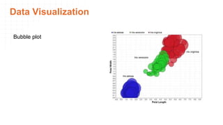 Data Visualization
Bubble plot
 