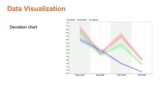 Data Visualization
Deviation chart
 