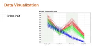 Data Visualization
Parallel chart
 