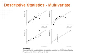 Descriptive Statistics - Multivariate
 