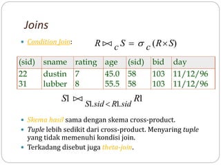 Joins
 Condition Join:
 Skema hasil sama dengan skema cross-product.
 Tuple lebih sedikit dari cross-product. Menyaring tuple
yang tidak memenuhi kondisi join.
 Terkadang disebut juga theta-join.
R c S c R S

  
 ( )
(sid) sname rating age (sid) bid day
22 dustin 7 45.0 58 103 11/12/96
31 lubber 8 55.5 58 103 11/12/96
S R
S sid R sid
1 1
1 1


. .

 
