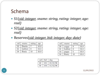 Schema
12/09/2022
6
 S1(sid: integer, sname: string, rating: integer, age:
real)
 S2(sid: integer, sname: string, rating: integer, age:
real)
 Reserves(sid: integer, bid: integer, day: date)
 