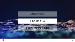 11
2. 楽天 DBA チーム
1. 楽天 DB History
3. DB アーキテクチャと運用
 
