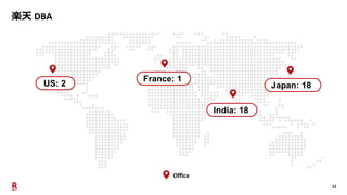 12
楽天 DBA
Office
US: 2
France: 1
India: 18
Japan: 18
 