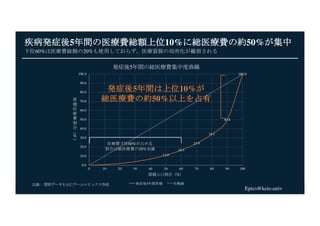 Epics@keio.univ
11.0
16.5
23.9
34.1
49.8
100.0
0.0
10.0
20.0
30.0
40.0
50.0
60.0
70.0
80.0
90.0
100.0
0 10 20 30 40 50 60 ...