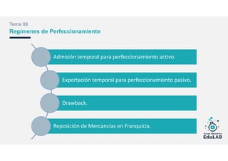 Tema 06
Regímenes de Perfeccionamiento
Admisión temporal para perfeccionamiento activo.
Exportación temporal para perfeccionamiento pasivo.
Drawback.
Reposición de Mercancías en Franquicia.
 