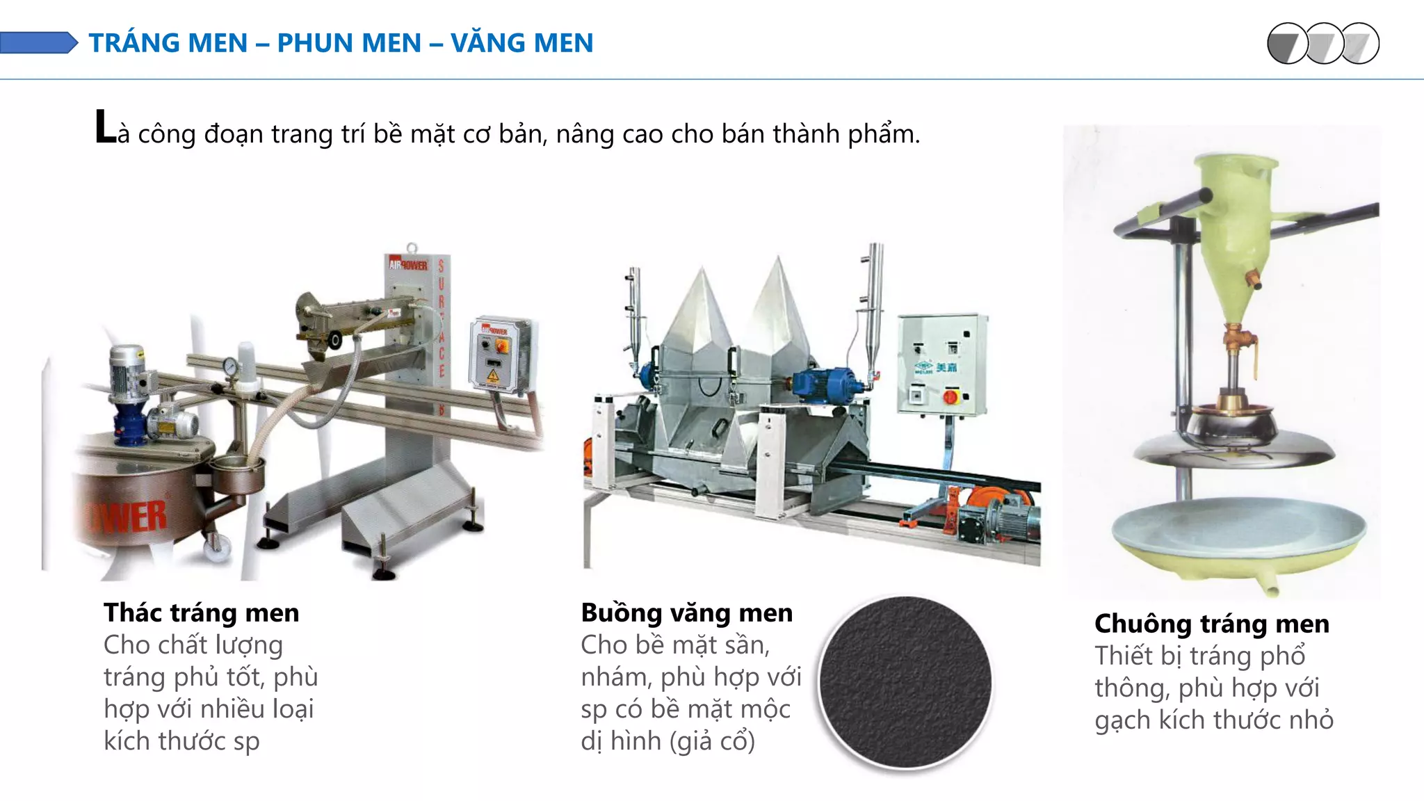 TRÁNG MEN – PHUN MEN – VĂNG MEN
Là công đoạn trang trí bề mặt cơ bản, nâng cao cho bán thành phẩm.
Thác tráng men
Cho chất lượng
tráng phủ tốt, phù
hợp với nhiều loại
kích thước sp
Buồng văng men
Cho bề mặt sần,
nhám, phù hợp với
sp có bề mặt mộc
dị hình (giả cổ)
Chuông tráng men
Thiết bị tráng phổ
thông, phù hợp với
gạch kích thước nhỏ
 