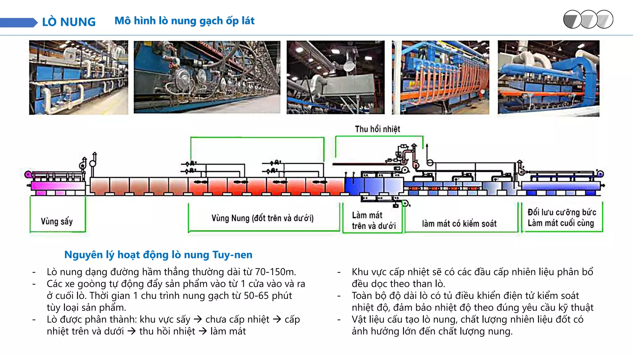 LÒ NUNG Mô hình lò nung gạch ốp lát
Nguyên lý hoạt động lò nung Tuy-nen
- Lò nung dạng đường hầm thẳng thường dài từ 70-150m.
- Các xe goòng tự động đẩy sản phẩm vào từ 1 cửa vào và ra
ở cuối lò. Thời gian 1 chu trình nung gạch từ 50-65 phút
tùy loại sản phẩm.
- Lò được phân thành: khu vực sấy → chưa cấp nhiệt → cấp
nhiệt trên và dưới → thu hồi nhiệt → làm mát
- Khu vực cấp nhiệt sẽ có các đầu cấp nhiên liệu phân bổ
đều dọc theo than lò.
- Toàn bộ độ dài lò có tủ điều khiển điện tử kiểm soát
nhiệt độ, đảm bảo nhiệt độ theo đúng yêu cầu kỹ thuật
- Vật liệu cấu tạo lò nung, chất lượng nhiên liệu đốt có
ảnh hưởng lớn đến chất lượng nung.
 