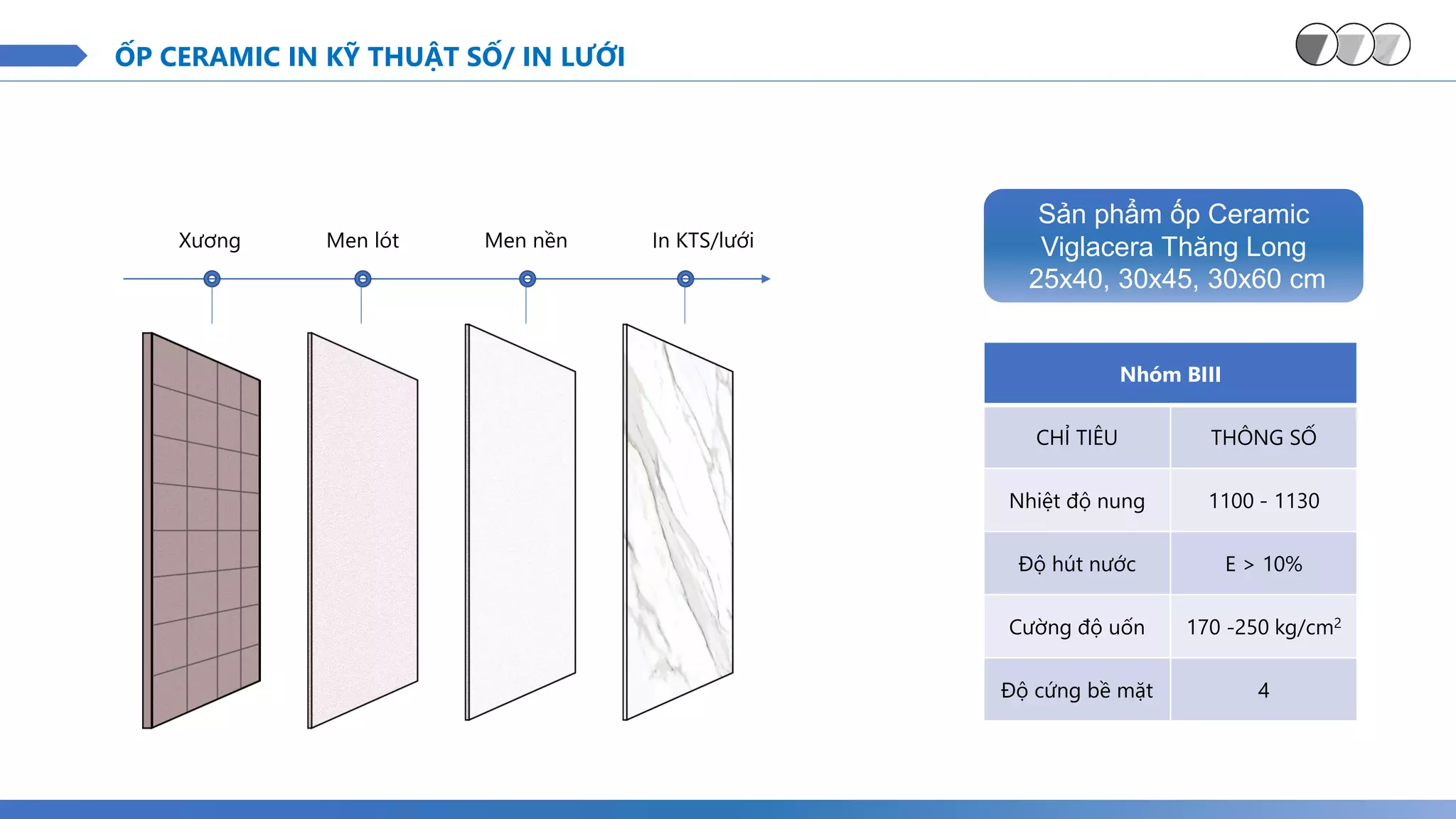 Xương Men lót Men nền In KTS/lưới
Nhóm BIII
CHỈ TIÊU THÔNG SỐ
Nhiệt độ nung 1100 - 1130
Độ hút nước E > 10%
Cường độ uốn 170 -250 kg/cm2
Độ cứng bề mặt 4
ỐP CERAMIC IN KỸ THUẬT SỐ/ IN LƯỚI
Sản phẩm ốp Ceramic
Viglacera Thăng Long
25x40, 30x45, 30x60 cm
 