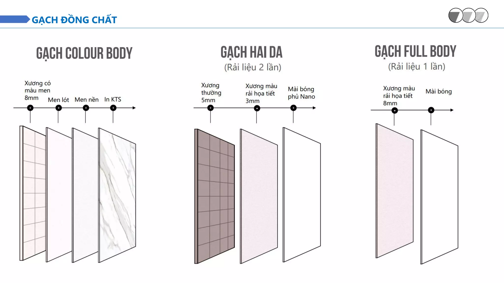 GẠCH ĐỒNG CHẤT
 