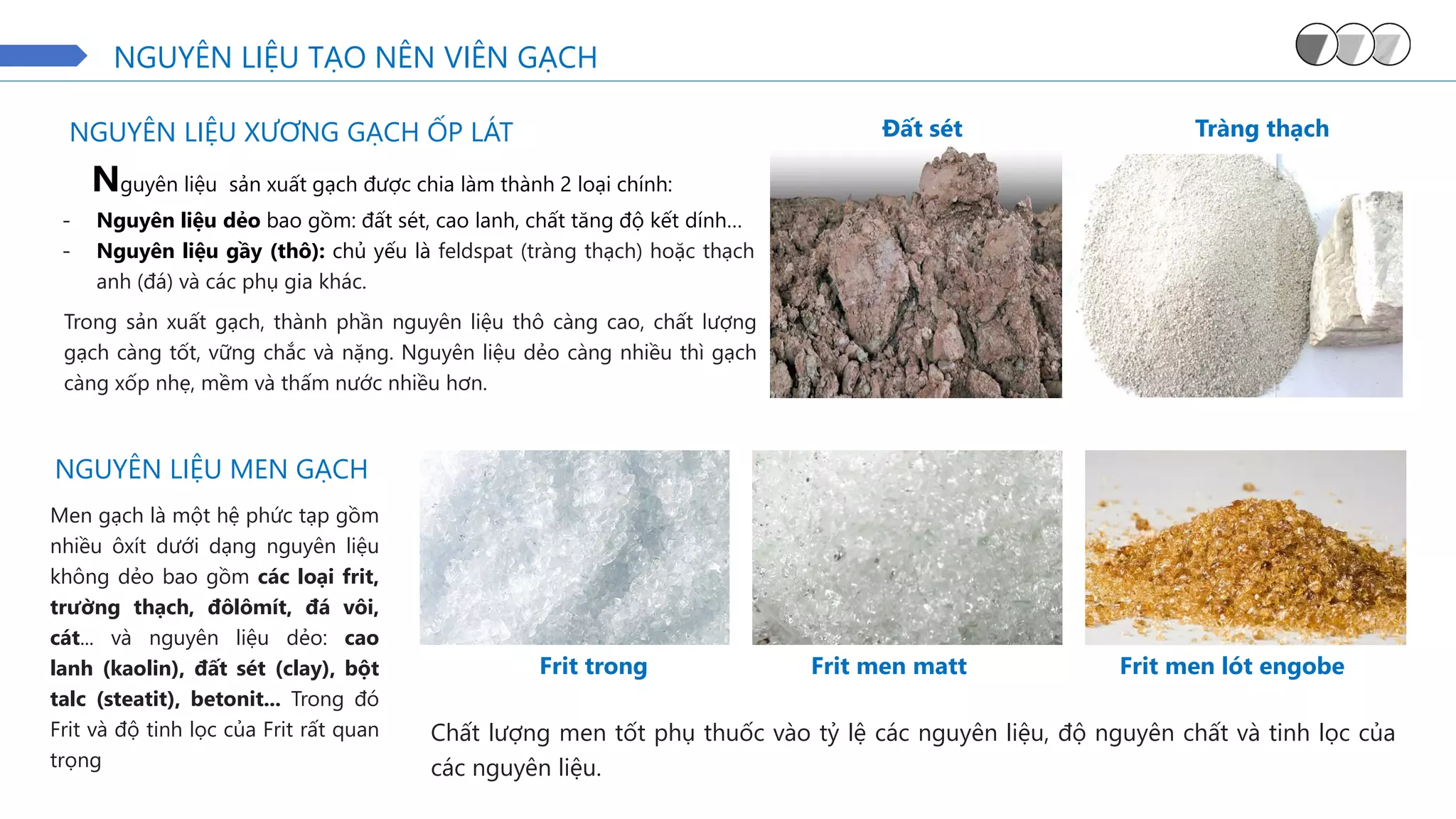 NGUYÊN LIỆU TẠO NÊN VIÊN GẠCH
NGUYÊN LIỆU XƯƠNG GẠCH ỐP LÁT
Nguyên liệu sản xuất gạch được chia làm thành 2 loại chính:
- Nguyên liệu dẻo bao gồm: đất sét, cao lanh, chất tăng độ kết dính…
- Nguyên liệu gầy (thô): chủ yếu là feldspat (tràng thạch) hoặc thạch
anh (đá) và các phụ gia khác.
NGUYÊN LIỆU MEN GẠCH
Trong sản xuất gạch, thành phần nguyên liệu thô càng cao, chất lượng
gạch càng tốt, vững chắc và nặng. Nguyên liệu dẻo càng nhiều thì gạch
càng xốp nhẹ, mềm và thấm nước nhiều hơn.
Đất sét Tràng thạch
Men gạch là một hệ phức tạp gồm
nhiều ôxít dưới dạng nguyên liệu
không dẻo bao gồm các loại frit,
trường thạch, đôlômít, đá vôi,
cát... và nguyên liệu dẻo: cao
lanh (kaolin), đất sét (clay), bột
talc (steatit), betonit... Trong đó
Frit và độ tinh lọc của Frit rất quan
trọng
Chất lượng men tốt phụ thuốc vào tỷ lệ các nguyên liệu, độ nguyên chất và tinh lọc của
các nguyên liệu.
Frit trong Frit men matt Frit men lót engobe
 