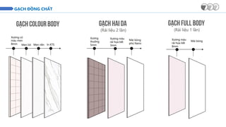GẠCH ĐỒNG CHẤT
 