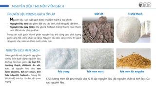 NGUYÊN LIỆU TẠO NÊN VIÊN GẠCH
NGUYÊN LIỆU XƯƠNG GẠCH ỐP LÁT
Nguyên liệu sản xuất gạch được chia làm thành 2 loại chính:
- Nguyên liệu dẻo bao gồm: đất sét, cao lanh, chất tăng độ kết dính…
- Nguyên liệu gầy (thô): chủ yếu là feldspat (tràng thạch) hoặc thạch
anh (đá) và các phụ gia khác.
NGUYÊN LIỆU MEN GẠCH
Trong sản xuất gạch, thành phần nguyên liệu thô càng cao, chất lượng
gạch càng tốt, vững chắc và nặng. Nguyên liệu dẻo càng nhiều thì gạch
càng xốp nhẹ, mềm và thấm nước nhiều hơn.
Đất sét Tràng thạch
Men gạch là một hệ phức tạp gồm
nhiều ôxít dưới dạng nguyên liệu
không dẻo bao gồm các loại frit,
trường thạch, đôlômít, đá vôi,
cát... và nguyên liệu dẻo: cao
lanh (kaolin), đất sét (clay), bột
talc (steatit), betonit... Trong đó
Frit và độ tinh lọc của Frit rất quan
trọng
Chất lượng men tốt phụ thuốc vào tỷ lệ các nguyên liệu, độ nguyên chất và tinh lọc của
các nguyên liệu.
Frit trong Frit men matt Frit men lót engobe
 