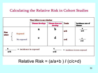 Relative Risk Less Than 1 03. Είδη Επιδημιολογικών Μελετών (Θ).ppt