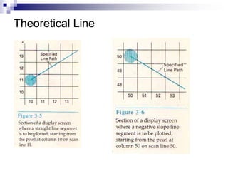 Theoretical Line
 