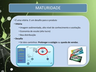 • É uma vitória. E um desafio para o produto
• Vitória
• Imagem sedimentada, alto nível de conhecimento e aceitação.
• Economia de escala (alto lucro)
• Boa distribuição
• Desafio
• Só dois caminhos: Prolongar o estágio ou queda de vendas.
MATURIDADE
1
2
3 4
5
1. Criação e
desenvolvimen
to
2. Lançamento
3. Crescimento
4. Maturidade
5. Declínio
 