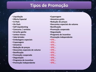 Tipos de Promoção
• Liquidação
• Oferta Especial
• In Pack
• On Pack
• Self Liquidanting
• Concurso / sorteios
• Arranhe ganhe
• Juntou trocou
• Vale-brindes
• Embalagens especiais
• Cuponagem
• Amostras
• Redução de preços
• Descontos especiais de volume
• Bonificação
• Promoção cooperada
• Degustação
• Programa de incentivo
• Promoção independente
•Cuponagem
•Amostras grátis
•Redução de preços
•Descontos especiais de volume
•Bonificação
•Promoção cooperada
•Degustação
•Programa de incentivo
•Promoção independente
• ETC...
• ETC...
• ETC...
• ETC...
• ETC...
• ETC...
• ETC...
• ETC...
• ETC...
• ETC...
 