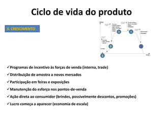 Ciclo de vida do produto
1
2
3 4
5
3. CRESCIMENTO
Programas de incentivo às forças de venda (interna, trade)
Distribuição de amostra a novos mercados
Participação em feiras e exposições
Manutenção do esforço nos pontos-de-venda
Ação direta ao consumidor (brindes, possivelmente descontos, promoções)
Lucro começa a aparecer (economia de escala)
 
