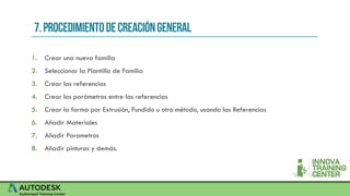 03.00 Creacion de Familias Parametricas.pdf