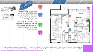 ‫الكهربائي‬ ‫االعمال‬
‫ة‬
‫واالضاءة‬
‫اعمال‬
‫التكيي‬
‫ف‬
‫وااللكتروميكانيكية‬
‫انظمة‬
‫األمن‬
‫واالمان‬
‫و‬ ‫انذار‬ ‫انظمة‬
‫الحرائق‬ ‫مكافحة‬
‫الصوتيات‬ ‫انظمة‬
‫خاصة‬ ‫انظمة‬
‫المعلقة‬ ‫االسقف‬
‫الكهرباء‬ ‫اعمال‬ ‫الحتواء‬
‫كاميرات‬
6
‫ميجابكسل‬
+
IP
‫توفر‬ ‫ألنها‬
‫فقط‬ ‫ليس‬ ‫ا‬ً‫ح‬‫وضو‬ ‫أكثر‬ ‫فيديو‬ ‫صور‬
‫لمالمح‬
‫أدق‬ ‫تفاصيل‬ ‫ا‬ً‫ض‬‫أي‬ ‫ولكن‬ ، ‫الفرد‬ ‫وجه‬
‫مثل‬
‫تقف‬ ‫التي‬ ‫السيارات‬ ‫على‬ ‫األرقام‬ ‫لوحات‬
‫المدرسة‬ ‫من‬ ‫بالقرب‬
.
‫كاميرات‬ ‫ستساعد‬
CCTV
‫الموضوعة‬
‫نش‬ ‫مراقبة‬ ‫أو‬ ‫المخاطر‬ ‫التقاط‬ ‫في‬ ‫ًا‬‫د‬‫جي‬
‫اط‬
‫المدرس‬ ‫من‬ ‫المخفية‬ ‫المناطق‬ ‫داخل‬ ‫الطالب‬
‫ة‬
‫من‬ ‫المعلمين‬ ‫طاقم‬ ‫يتمكن‬ ‫ال‬ ‫قد‬ ‫حيث‬
‫األوقات‬ ‫جميع‬ ‫في‬ ‫اإلشراف‬
.
‫الدوائر‬ ‫حزم‬
‫ال‬ ‫التلفزيونية‬
‫مغلقة‬
‫بشاشة‬ ‫مزودة‬
19
‫تنبيه‬ ‫اتصال‬
‫المحمول‬ ‫الهاتف‬
‫خارج‬ ‫للتنبيه‬
‫العمل‬ ‫ساعات‬
.
‫المغلقة‬ ‫التلفزيونية‬ ‫الدوائر‬ ‫اسنان‬ ‫بعيادة‬ ‫أمان‬ ‫أنظمة‬ ‫مقترح‬
/
‫الوصول‬ ‫في‬ ‫التحكم‬
/
‫اإلنذارات‬
/
‫صوتية‬ ‫أنظمة‬
(
public-address system
)
PA
https://www.completealarms.com.au/business-security/medical-centre-security-package/
 