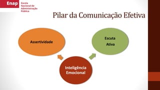 03.Slides Liderança e Comunicação.pdf