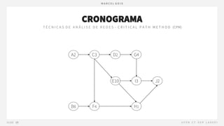 CRONOGRAMA
A2 C3 D2 G4
E10 I3 J2
H1
B8 F4
 